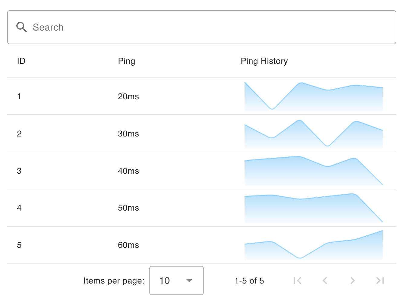 Data Table with Sparkline